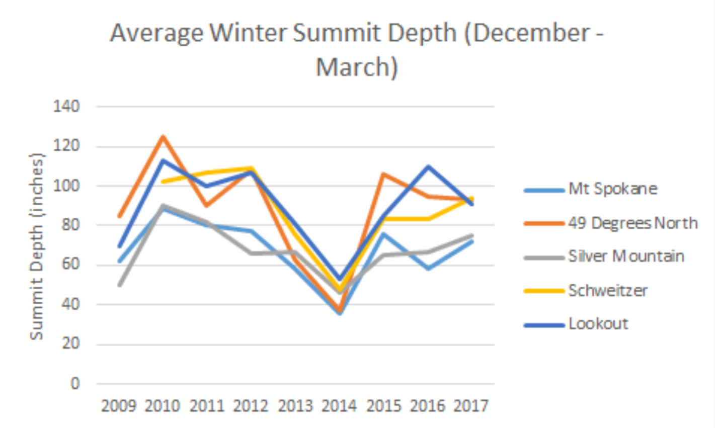 Spokane Climate Project